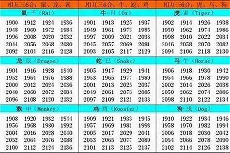 生肖 1994|1994出生属什么生肖查询，1994多大年龄，1994今年几岁